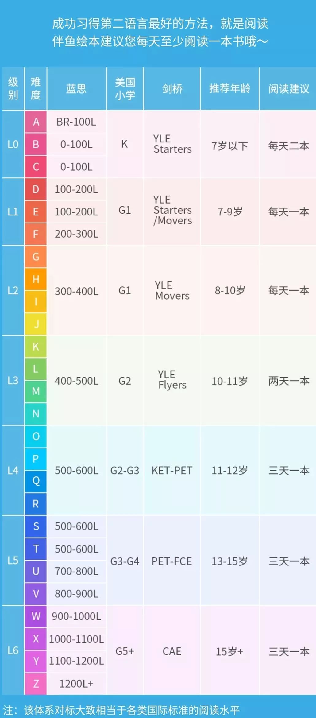 深测！全年0元学的ABC Reading（RAZ分级读物）和伴鱼绘本到底怎么选？插图(13)