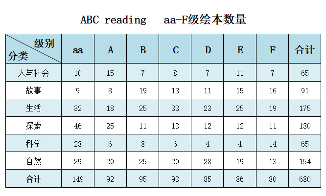 深测！全年0元学的ABC Reading（RAZ分级读物）和伴鱼绘本到底怎么选？插图(1)