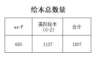 深测！全年0元学的ABC Reading（RAZ分级读物）和伴鱼绘本到底怎么选？插图(2)