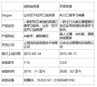 流利说英语 VS 开言英语竞品分析：谁更胜一筹？插图(1)