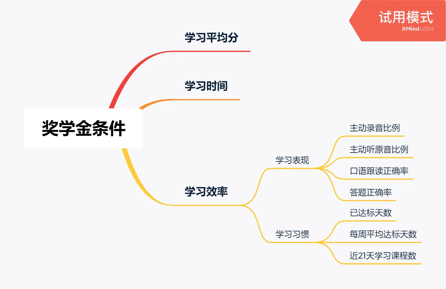 流利说英语 VS 开言英语竞品分析：谁更胜一筹？插图(13)