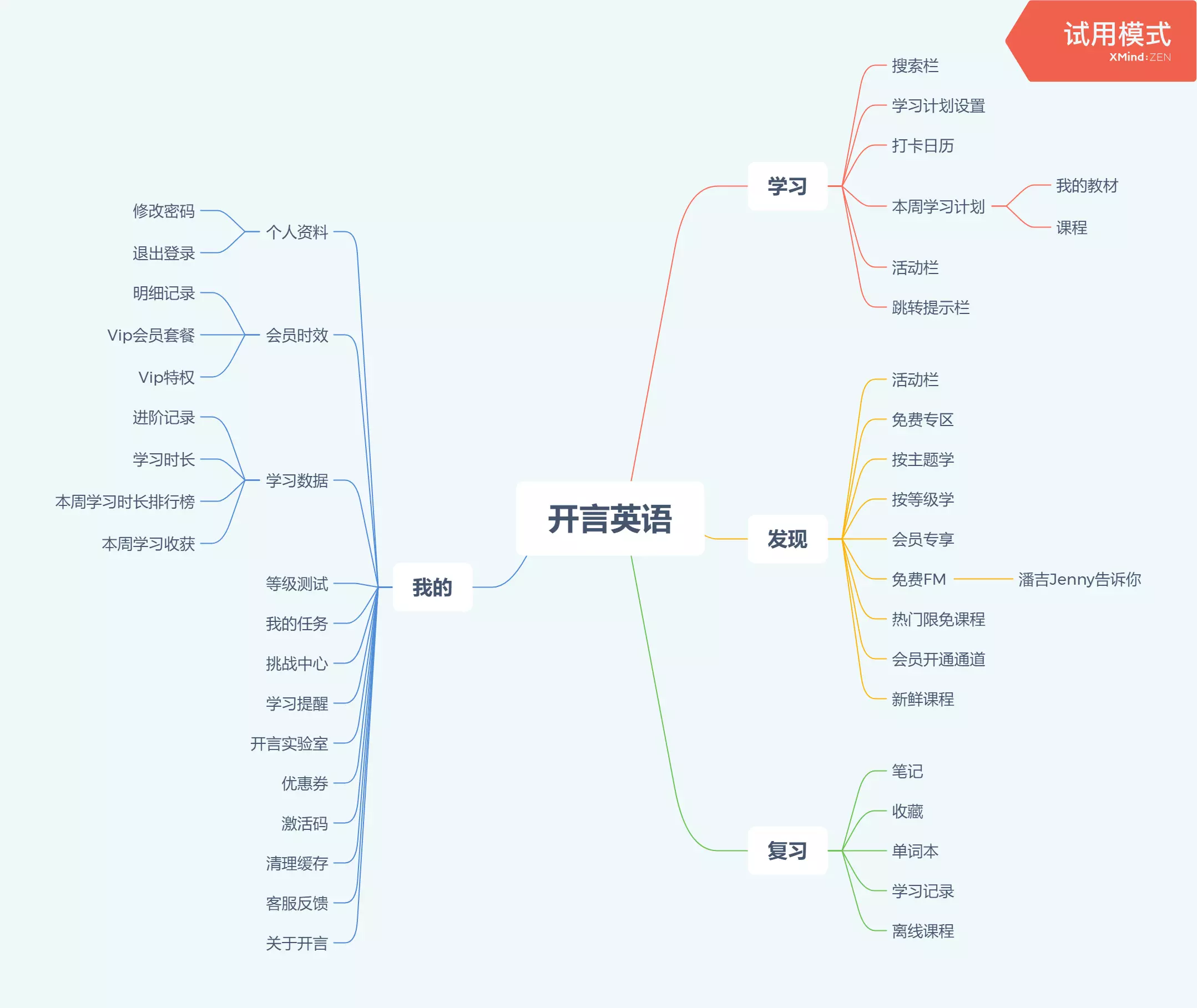 流利说英语 VS 开言英语竞品分析：谁更胜一筹？插图(14)