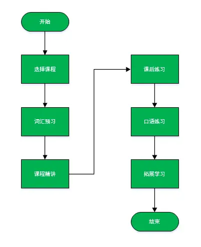 流利说英语 VS 开言英语竞品分析：谁更胜一筹？插图(15)