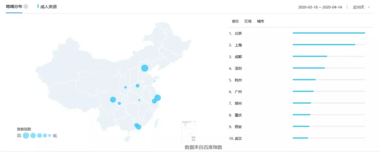 流利说英语 VS 开言英语竞品分析：谁更胜一筹？插图(2)