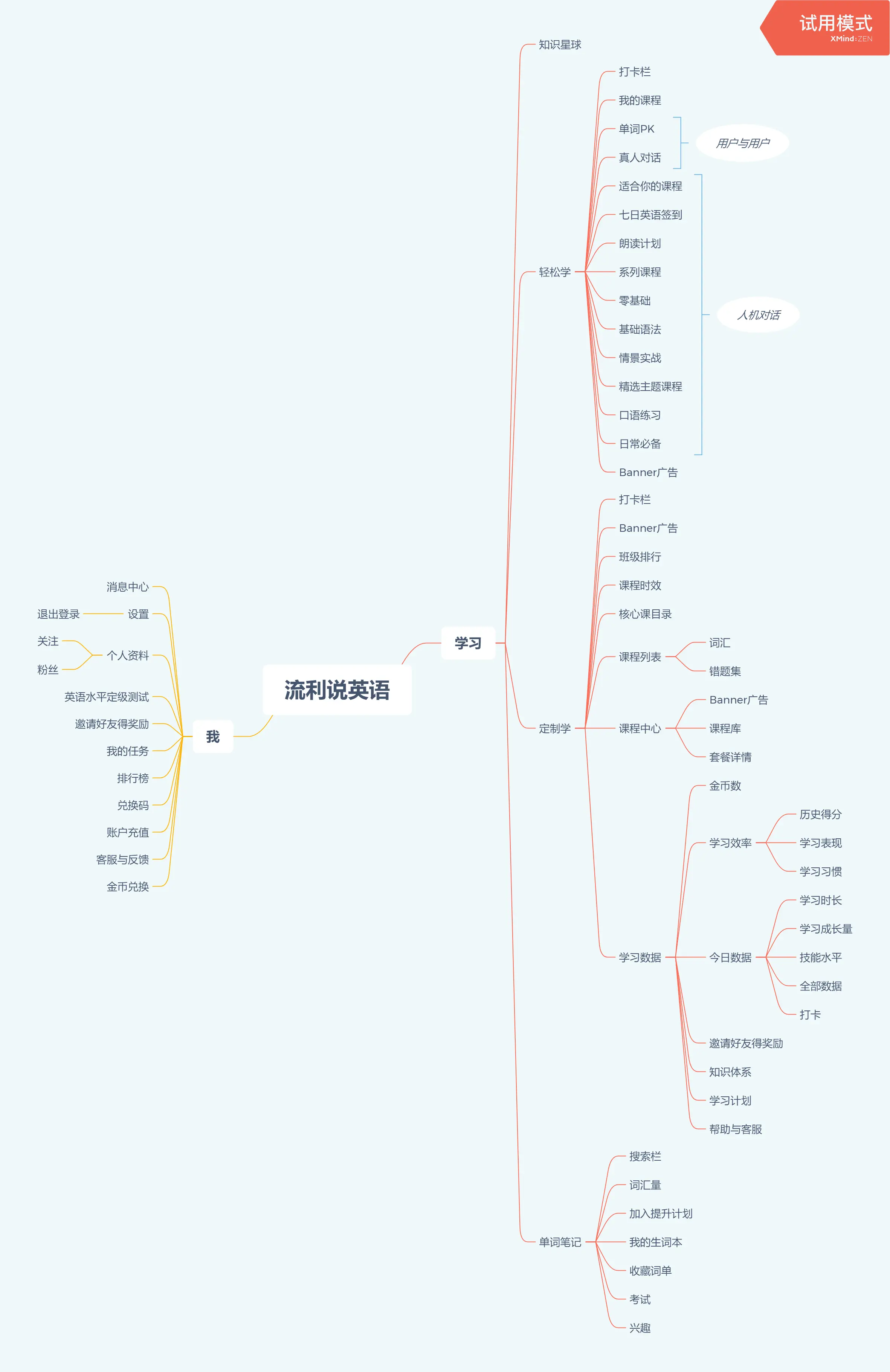 流利说英语 VS 开言英语竞品分析：谁更胜一筹？插图(4)