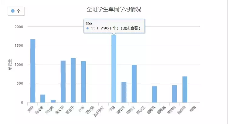 小升初、初升高同学寒假如何靠英语冬令营逆袭高分？