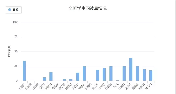 小升初、初升高同学寒假如何靠英语冬令营逆袭高分？