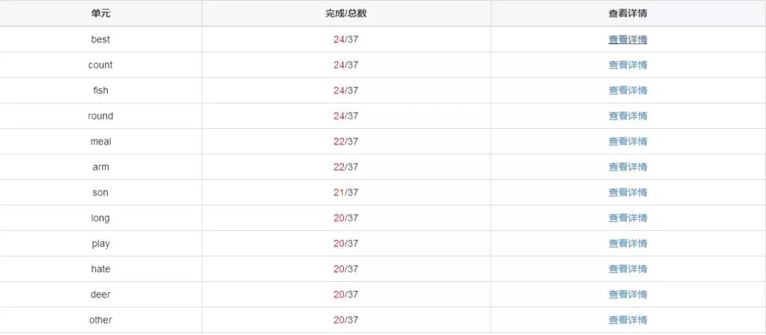 小升初、初升高同学寒假如何靠英语冬令营逆袭高分？