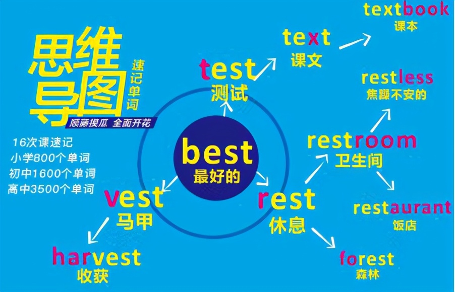 小升初、初升高同学寒假如何靠英语冬令营逆袭高分？