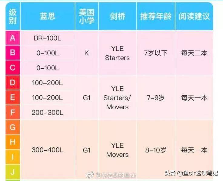 启蒙英语app排行榜前十名(最受欢迎的13款启蒙英语app推荐）-18