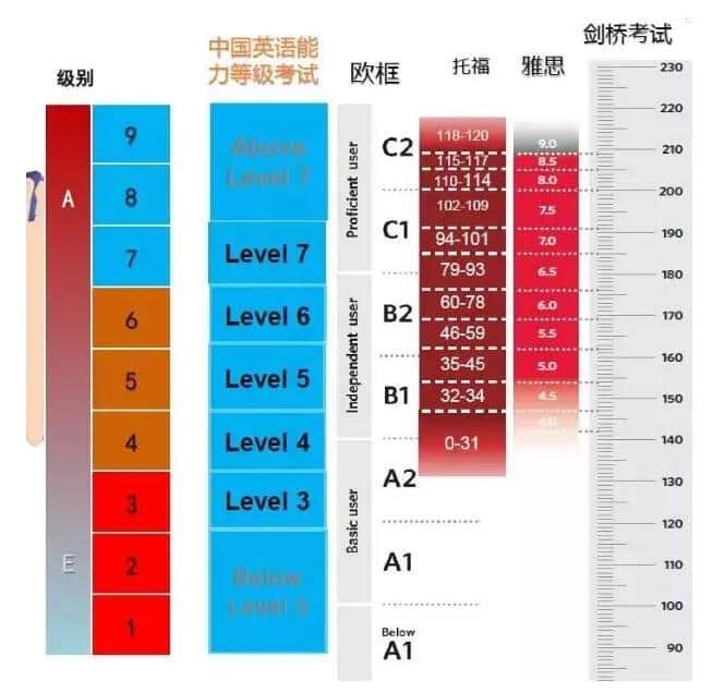 学会英语的好处