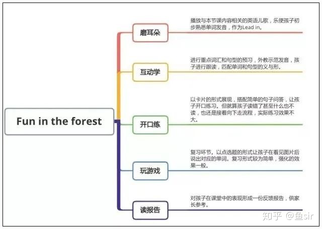 小猴英语好还是斑马英语好