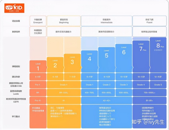 久伴和vipkid英语外教课哪个平台好？插图(2)