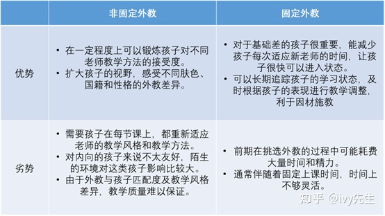 ​​GOGOKID和伴鱼少儿英语外教课哪个平台好？插图(1)