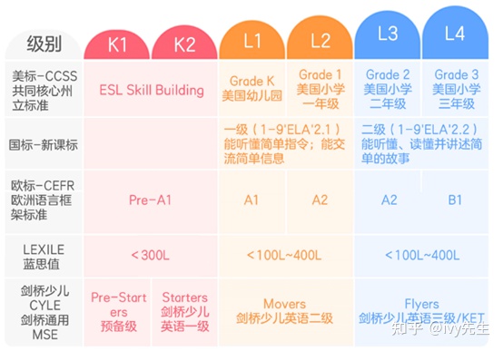 ​​GOGOKID和伴鱼少儿英语外教课哪个平台好？插图(2)