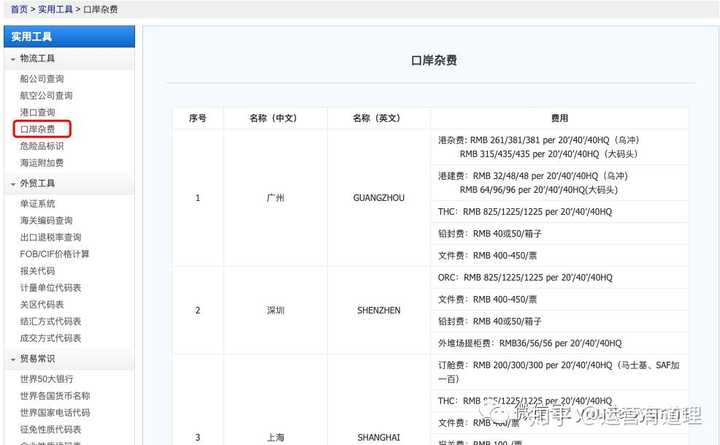 从两个方面回答下，1）列举几个比较好的外贸信息查询网站，2）比较好的外贸软件。插图(3)