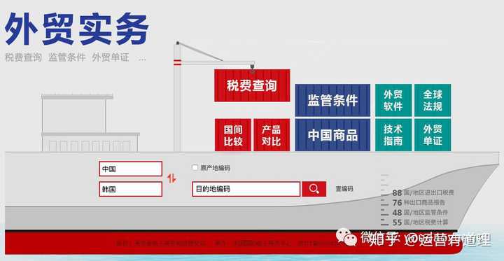 从两个方面回答下，1）列举几个比较好的外贸信息查询网站，2）比较好的外贸软件。插图(4)