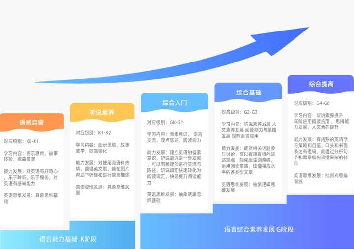 初中英语哪家网课教得更好？插图(4)