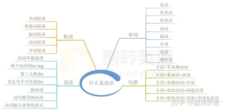 成年人怎么学英语？插图(1)