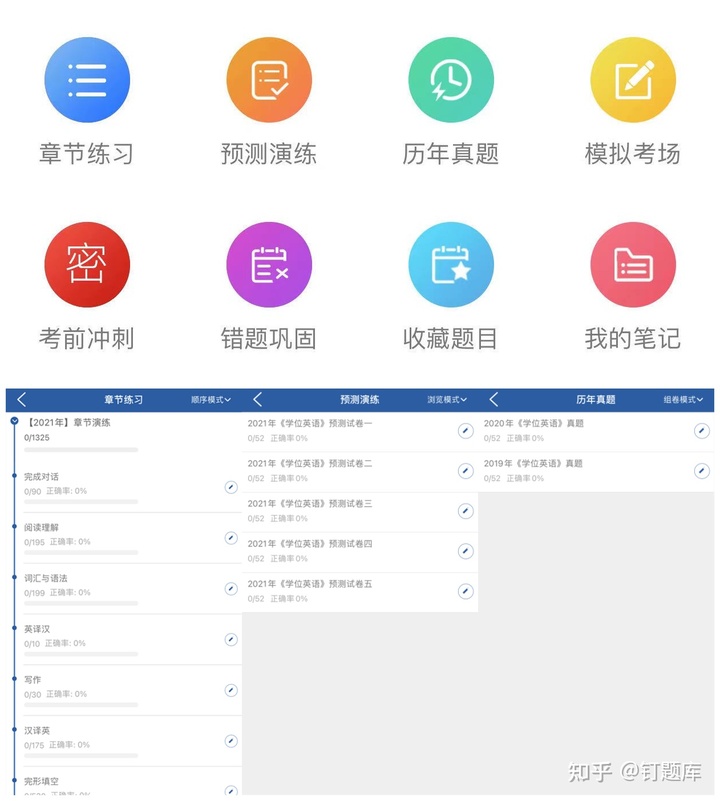 最新 | 2021年成人本科学士学位英语视频课程上线（含章节练习、预测试卷、文档插图(4)