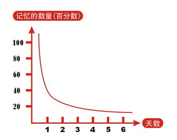 英语六级培训价格_成人英语培训价格_英孚英语 成人 价格