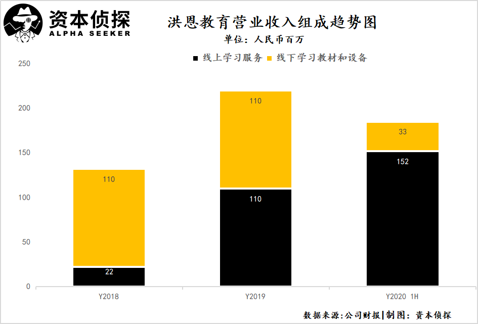 英语培训机构洪恩教育赴美上市，老玩家讲出了新故事