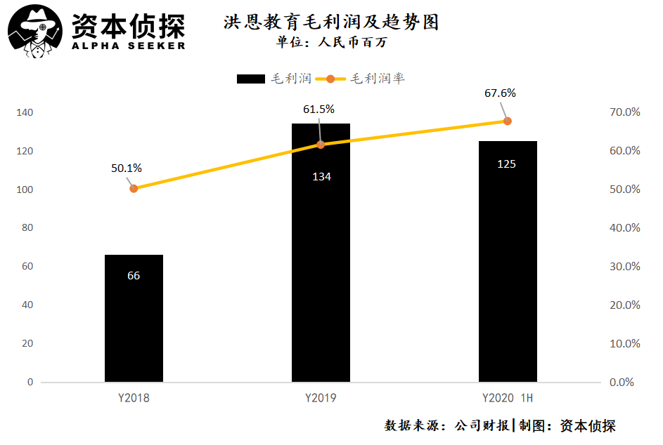 英语培训机构洪恩教育赴美上市，老玩家讲出了新故事