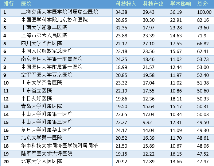 在线理财排行_全国教育培训机构排行_在线英语教育品牌排行