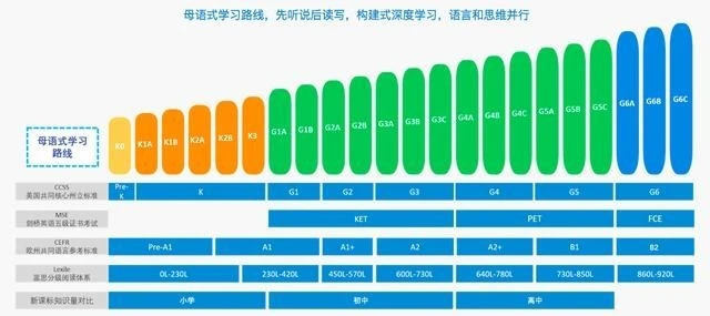 一对一还是一对多？51talk等三家在线英语平台深度解析插图(4)