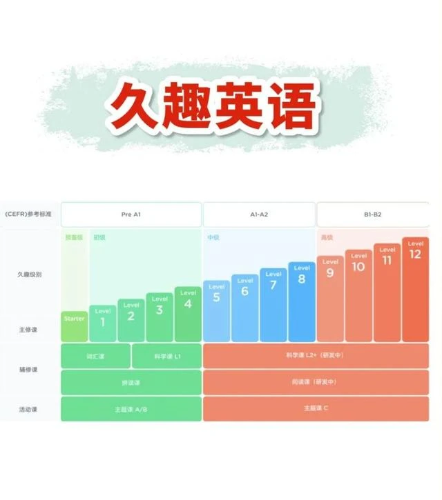 一对一还是一对多？51talk等三家在线英语平台深度解析插图(5)