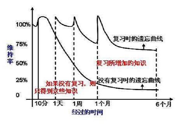 线上英语启蒙排行网课哪家好？分享我选课经历插图(5)