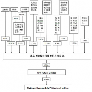 原来在线口语外教课酬是这样的！插图(1)