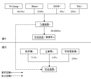 原来在线口语外教课酬是这样的！插图(2)