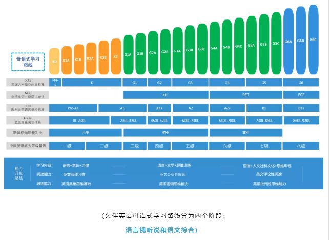 网上固定外教上课的英语机构哪家好？插图(1)