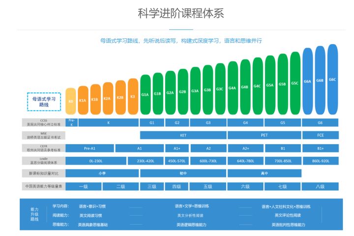 线上英语和线下的哪个好？各有所长，家长该怎么取舍？来看看专家分析！插图(4)