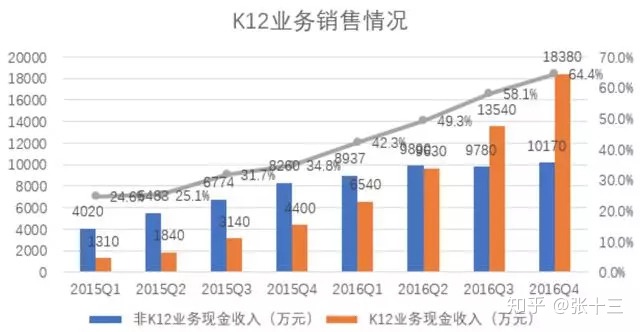 51Talk走拼多多路线，从菲律宾搬来10万菲教能否管用？插图(1)