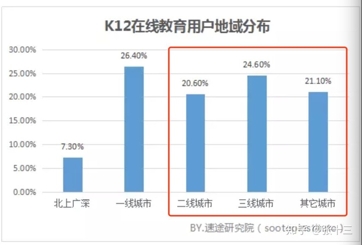 51Talk走拼多多路线，从菲律宾搬来10万菲教能否管用？插图(2)