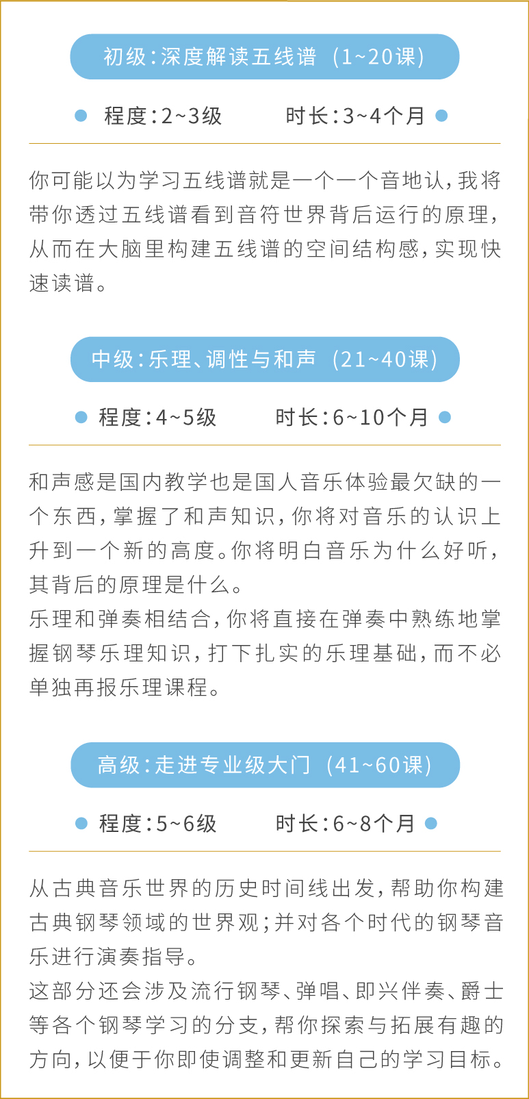 成人零基础学钢琴是一种什么体验？点击本文，开启一段新的人生旅程插图(3)