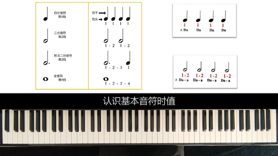 成人零基础学钢琴是一种什么体验？点击本文，开启一段新的人生旅程插图(4)