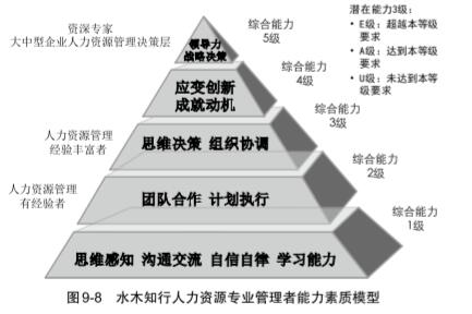 学车学自动挡好还是手动挡好_学中餐好还是学西餐好_成人学点什么技能好