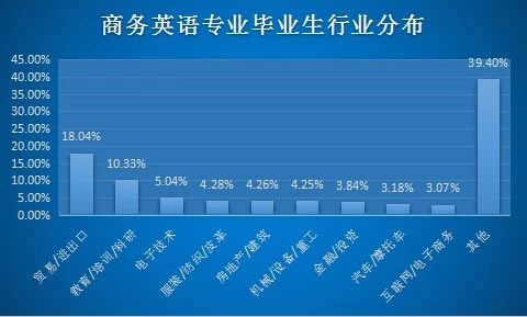 4岁小孩学什么英语好_学英语好还是商务英语好_中北大学信息商务学宿舍