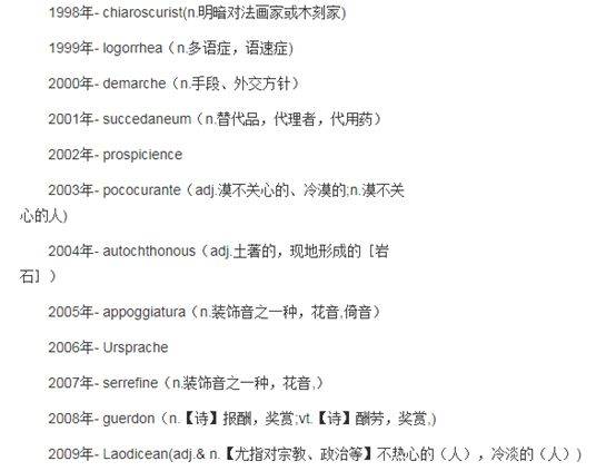 出国留学，究竟需要多少词汇量？插图(1)