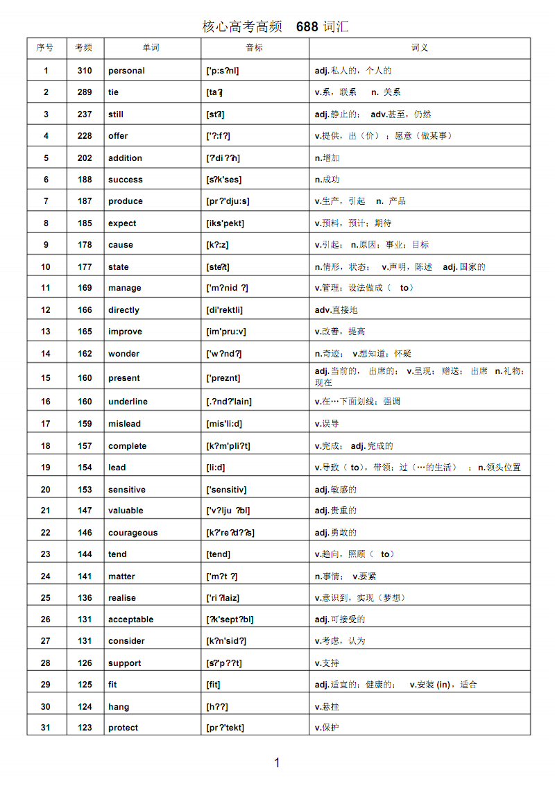 英语b级4级英语证书_出国英语要达到几级_支付宝交易额达到一万要上传身份证吗