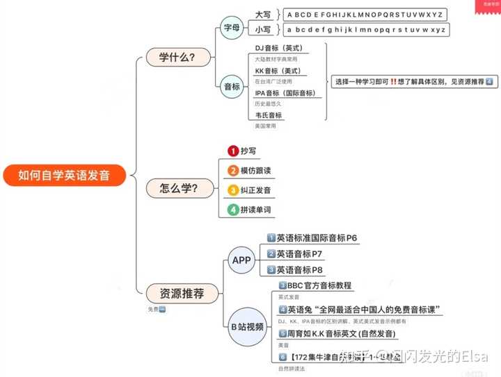 成人英语口语如何快速提升？插图(2)