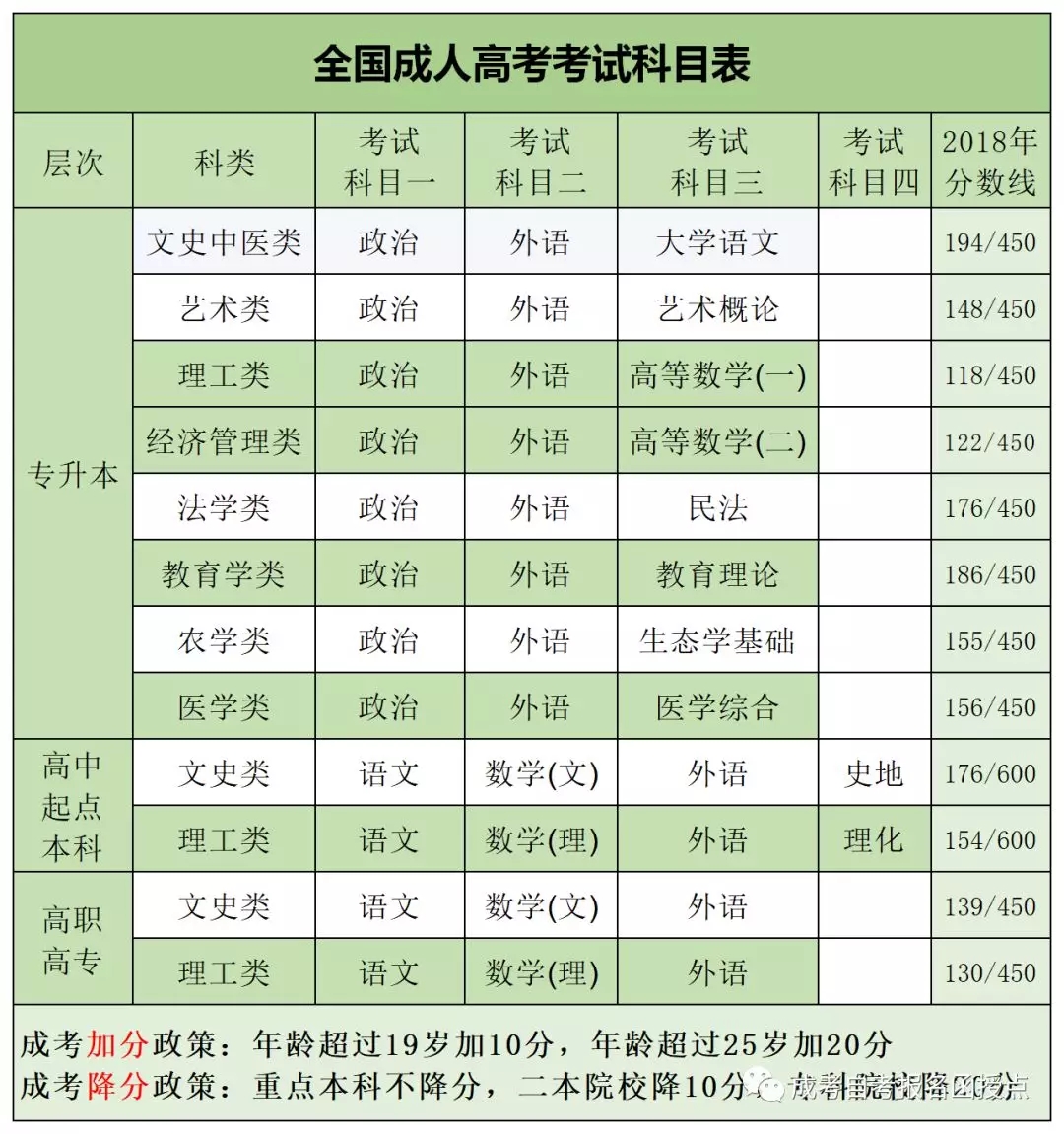 成人零基础学习英语_护理学基础成人24小时尿量_英语网课成人零基础哪个好