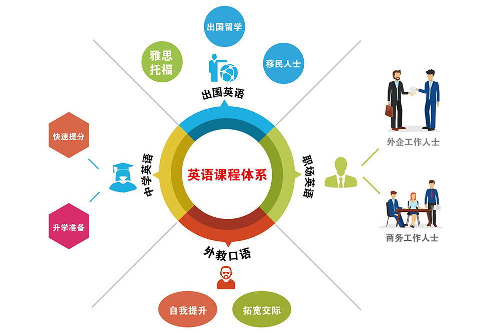 从英语零基础到雅思_上海英语零基础到雅思_雅思基础词汇