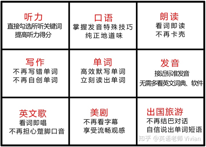 我是英语零基础，我要加入英语学习大本营插图(6)