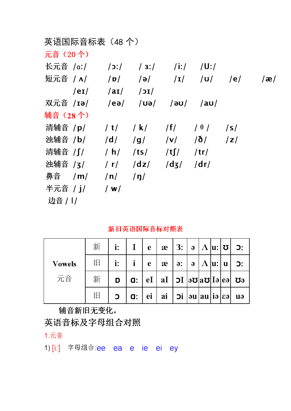 高中生零基础如何学英语_高中语文基础知识竞赛_基础不好的美术生去画室