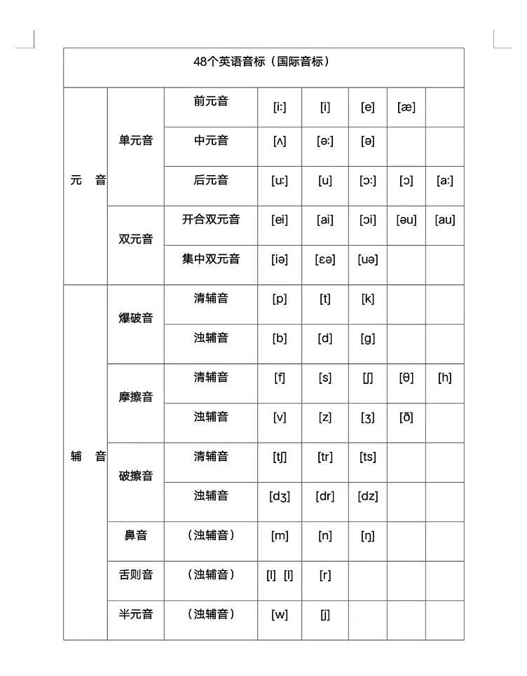 英语零基础必看！英专生英语学习方法和资源分享（专八学姐纯干货）插图(2)