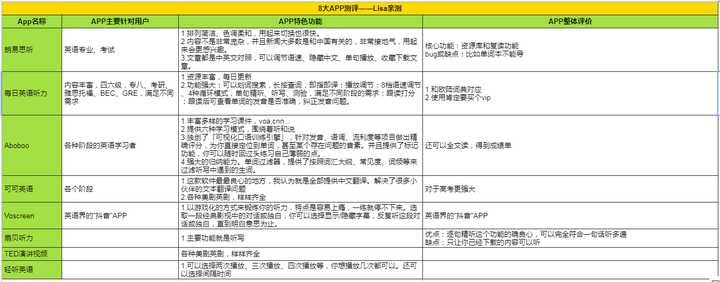 有什么好的练英语听力的软件吗？插图(1)